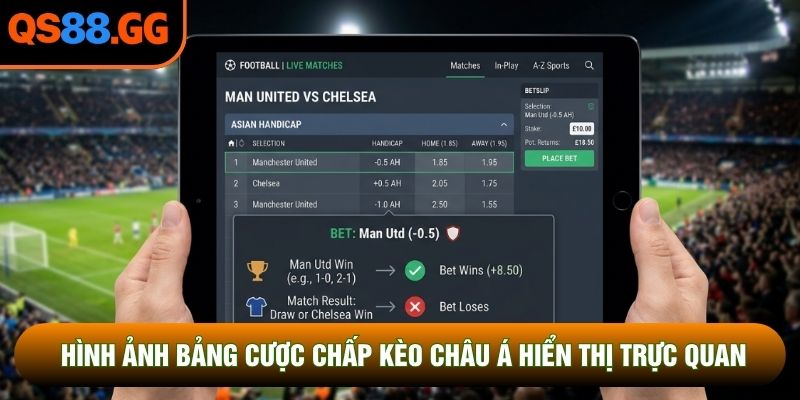 Hình ảnh bảng cược chấp kèo châu Á hiển thị trực quan