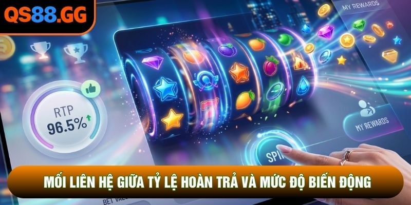 Mối liên hệ giữa tỷ lệ hoàn trả và mức độ biến động
